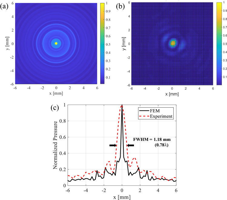 Figure 11