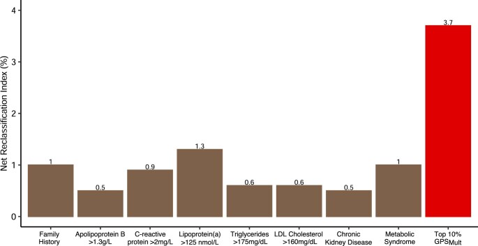 Extended Data Fig. 6