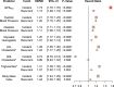 Extended Data Fig. 7