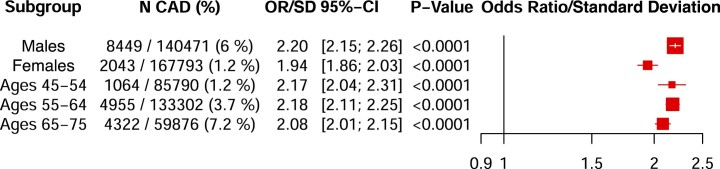 Extended Data Fig. 2