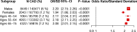 Extended Data Fig. 2