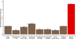 Extended Data Fig. 6