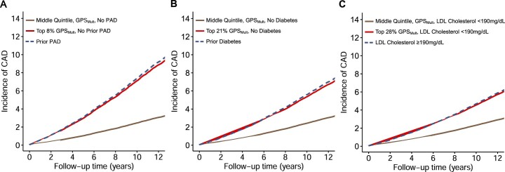 Extended Data Fig. 5