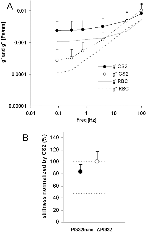 Fig. 8