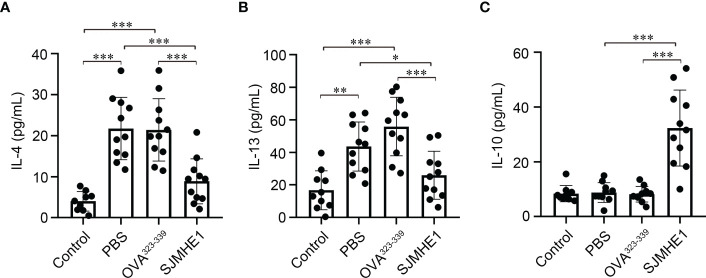 Figure 4