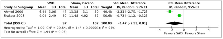 Figure 17