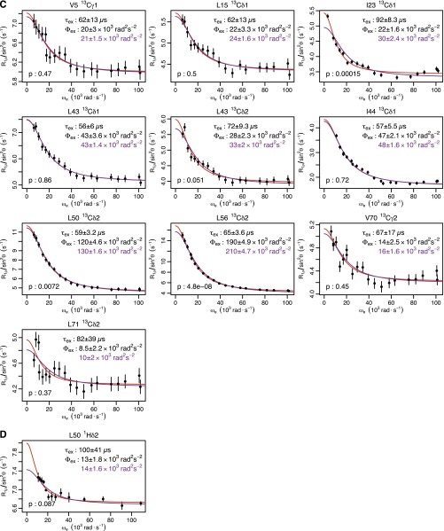 Fig. S1.