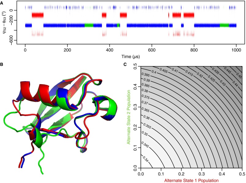 Fig. S6.