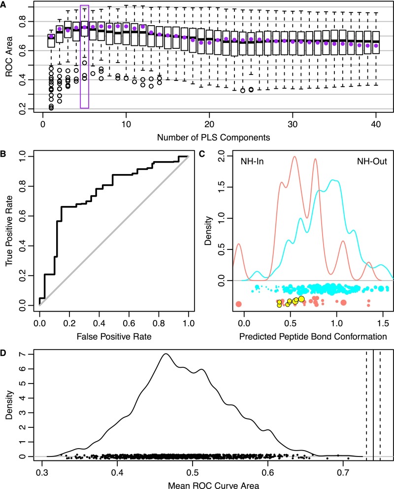 Fig. S12.