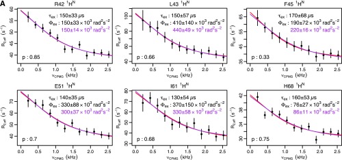 Fig. S7.