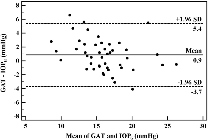 Fig. 6