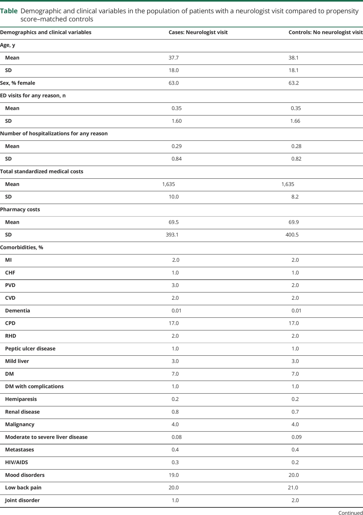 graphic file with name NEUROLOGY2017827006TT1.jpg