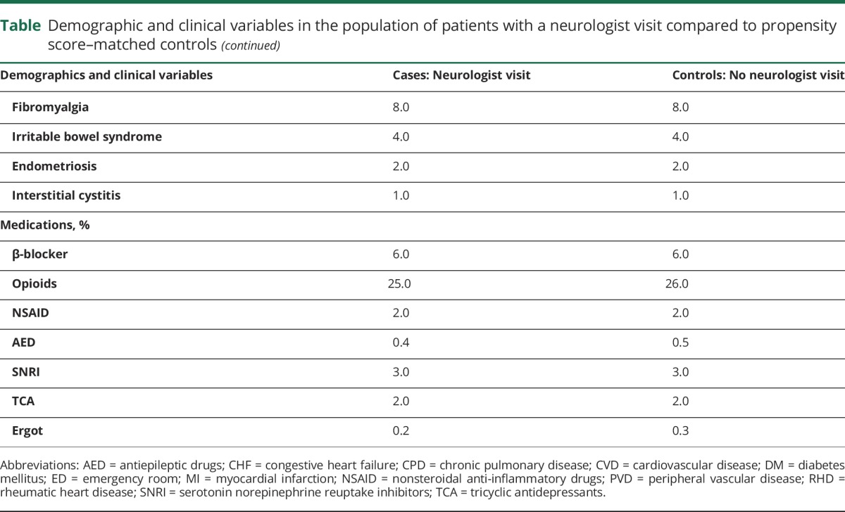 graphic file with name NEUROLOGY2017827006TT1A.jpg