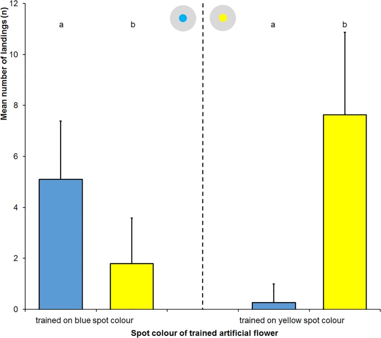 Fig 10