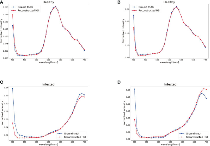 Figure 5