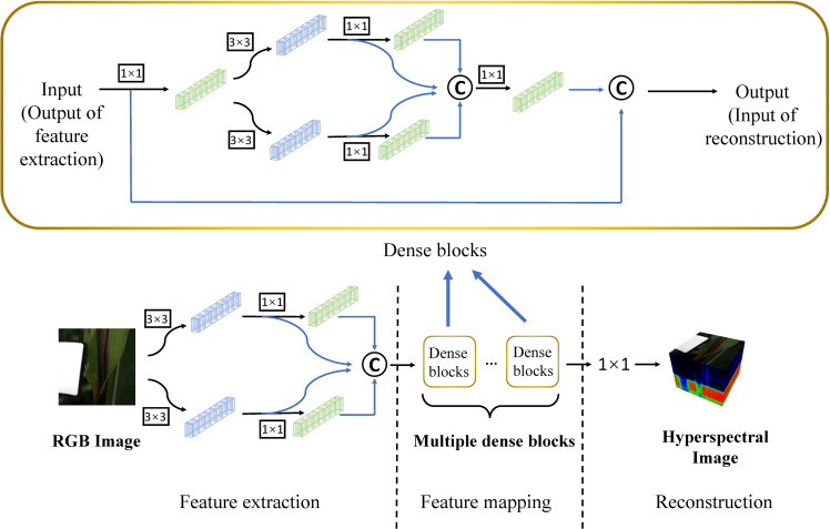 Figure 3