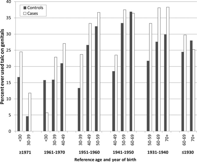 FIGURE 1.