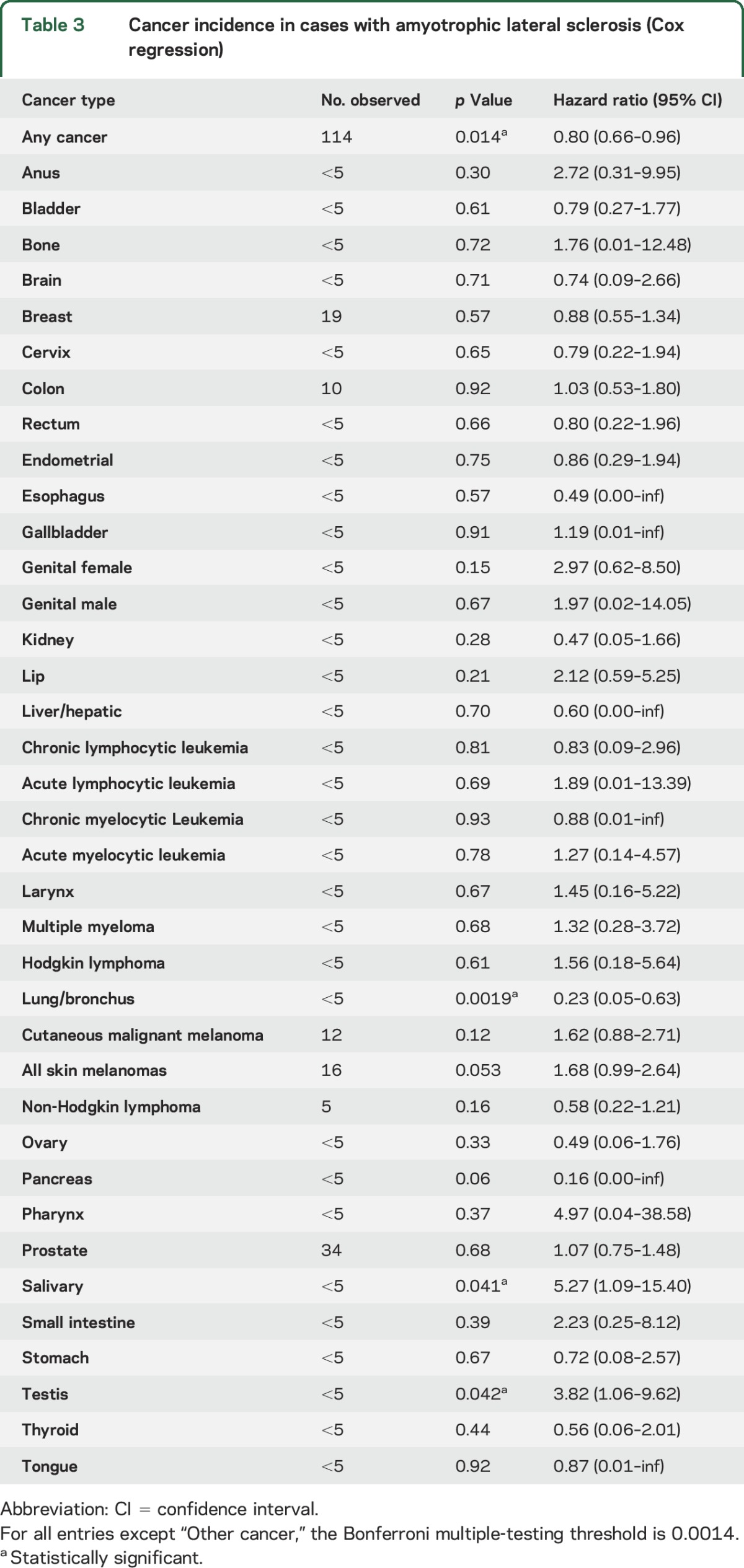 graphic file with name NEUROLOGY2015683813TT3.jpg