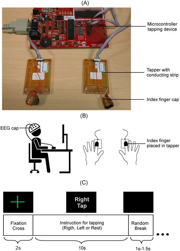 Fig 1