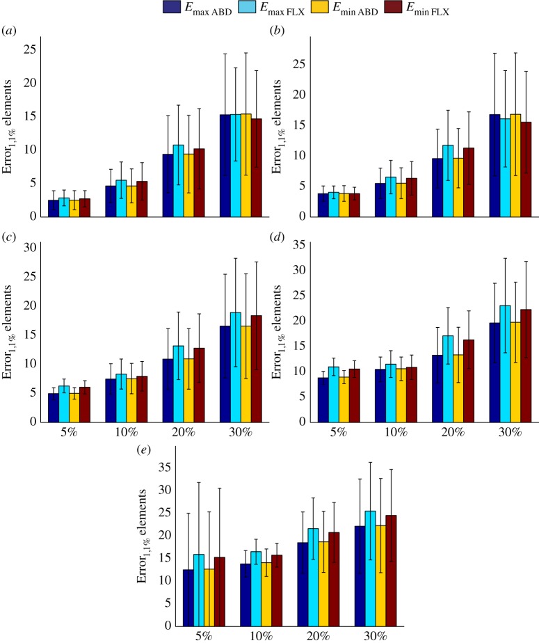 Figure 6.