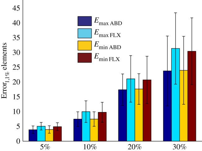 Figure 4.