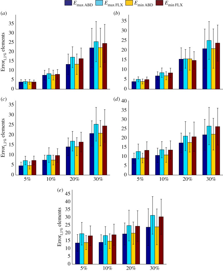 Figure 5.