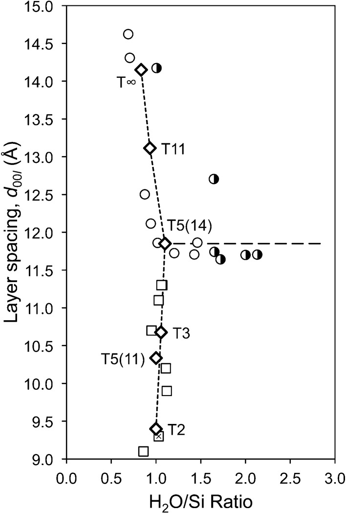 Figure 17