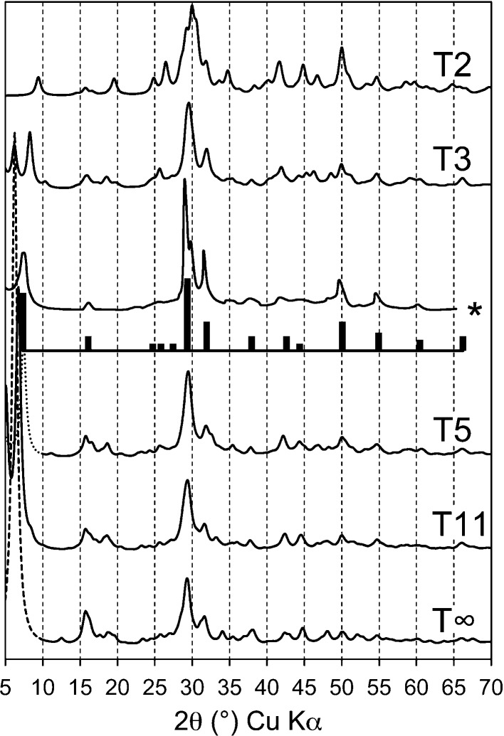 Figure 16