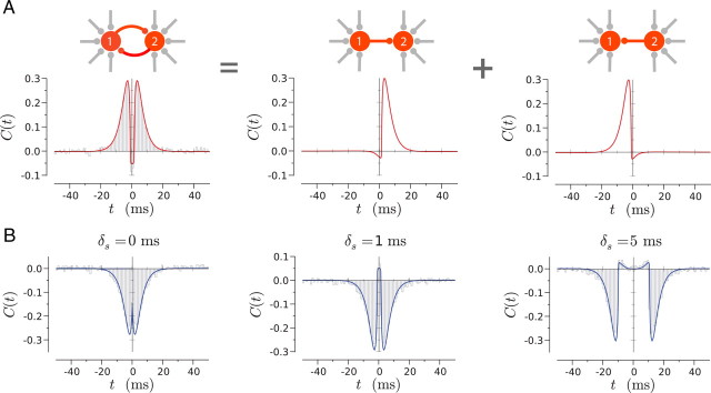 Figure 10.