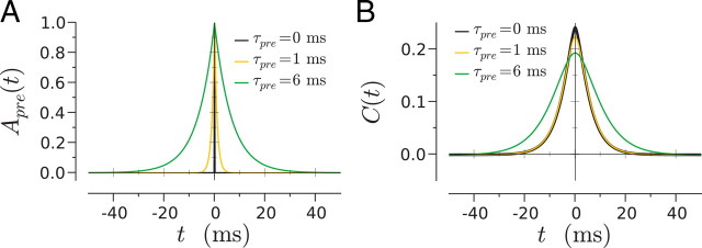 Figure 9.