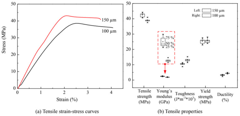 Figure 17