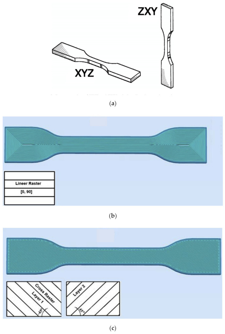 Figure 18