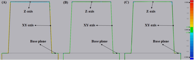 Figure 7