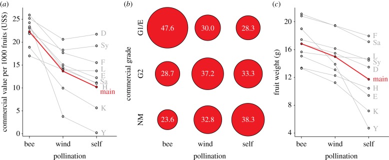 Figure 1.