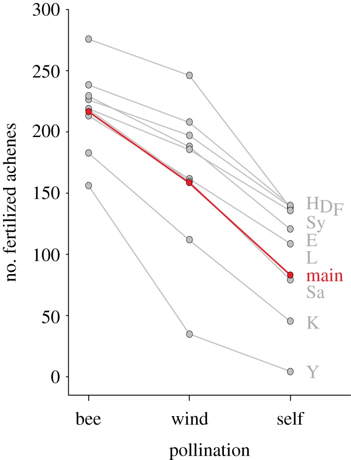 Figure 3.