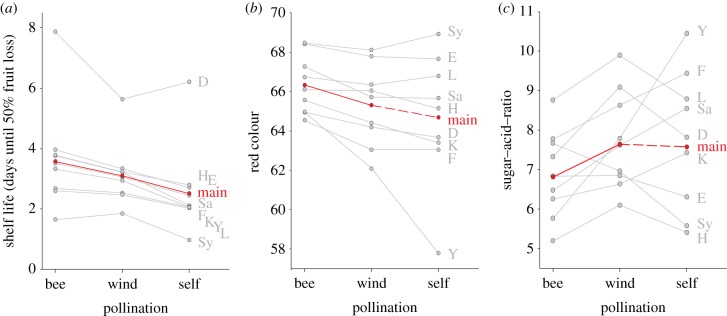 Figure 2.