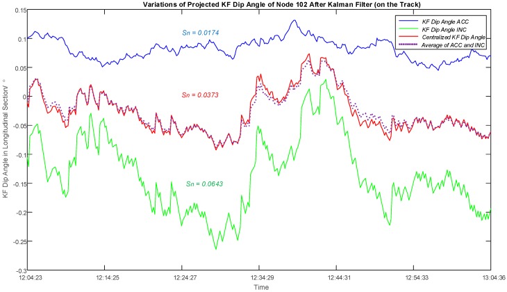 Figure 12