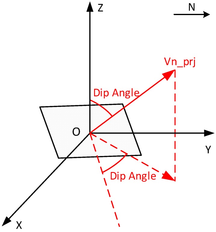 Figure 8