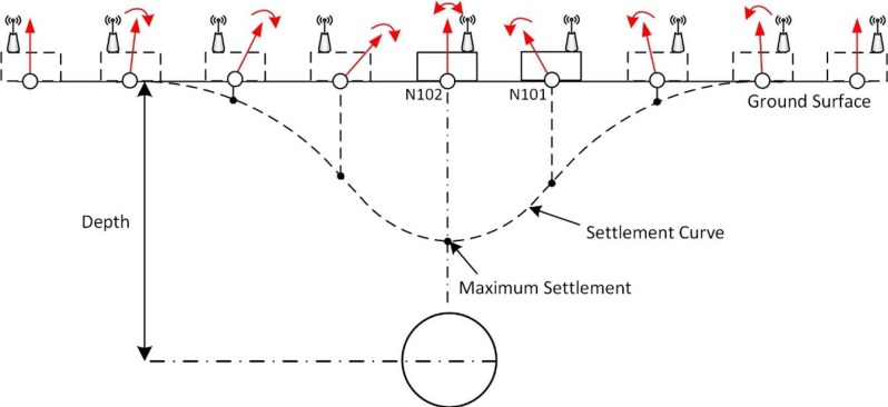 Figure 13