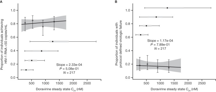 FIG 2