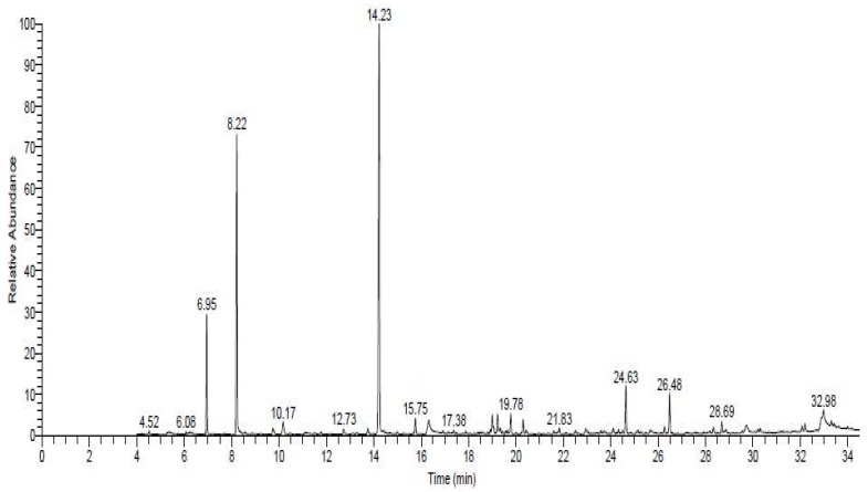 Figure 2