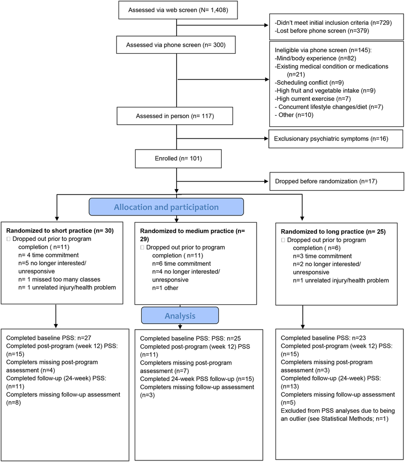 Figure 1: