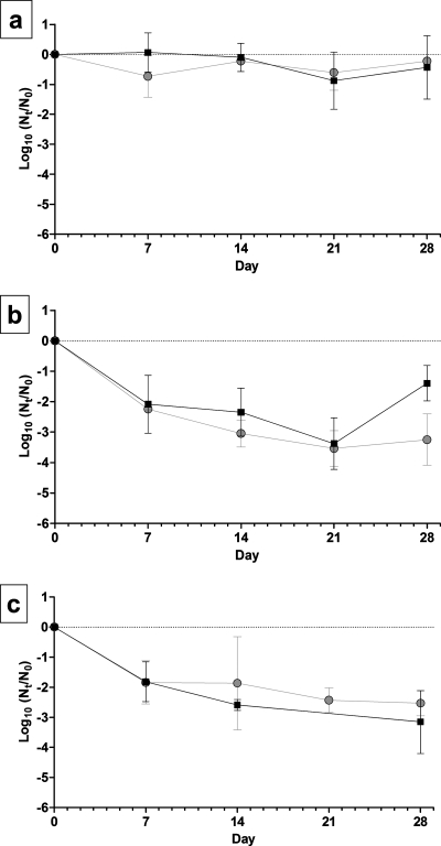 FIG. 1.