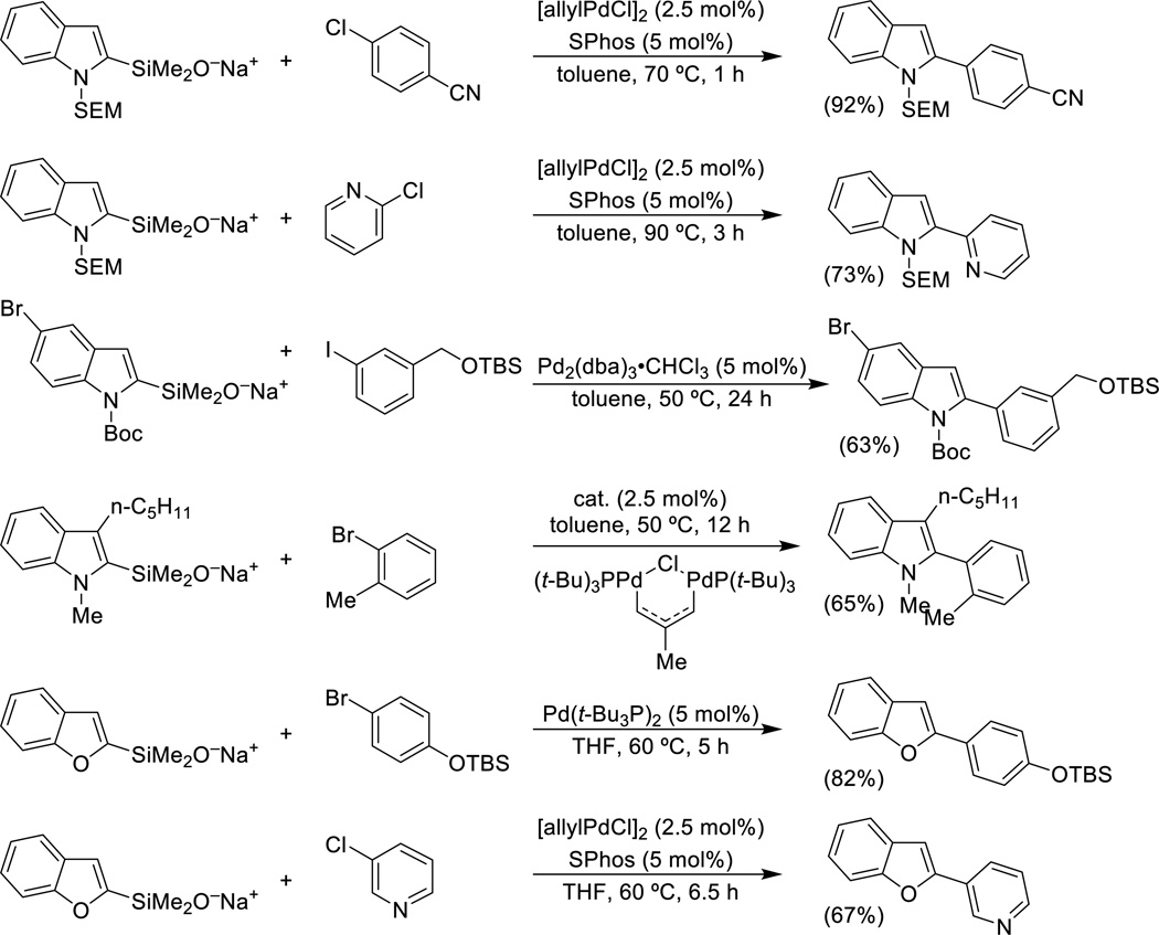 Scheme 9