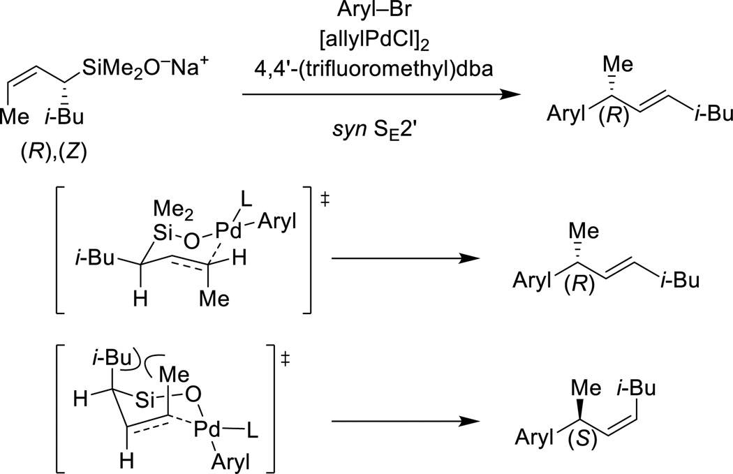 Scheme 14