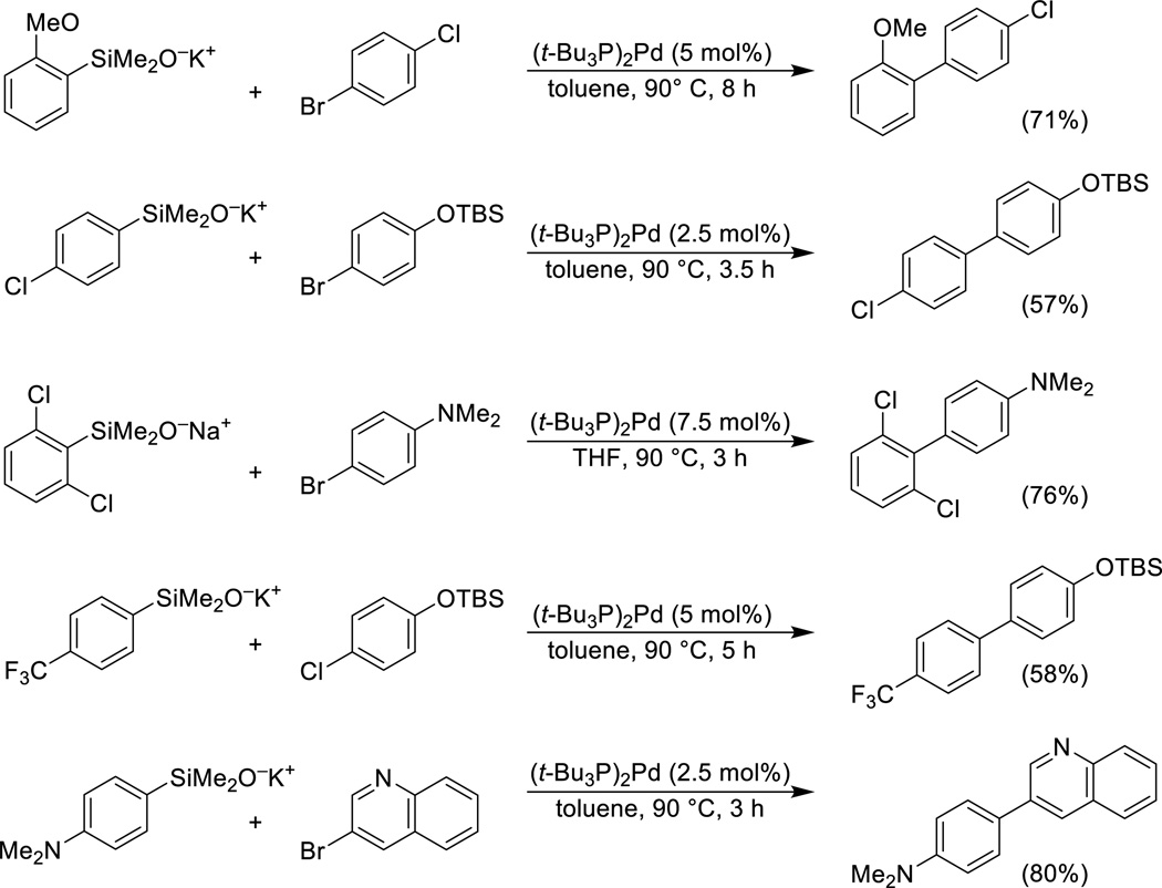 Scheme 8