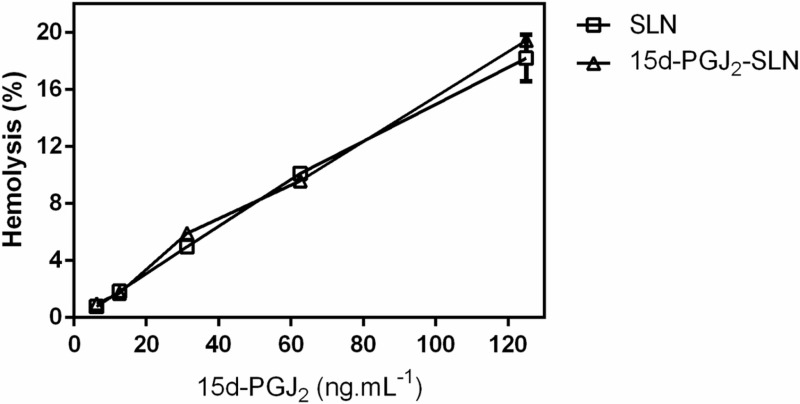 Fig 7