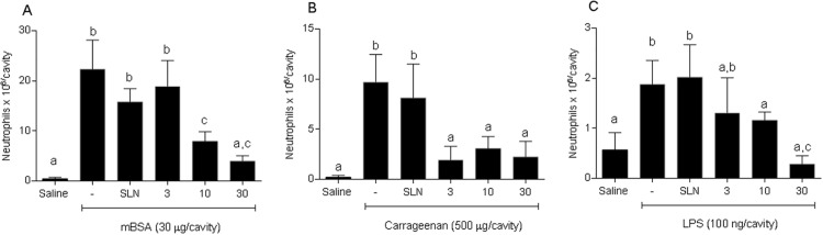 Fig 5