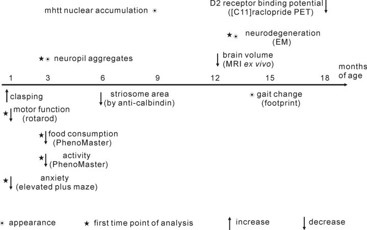 Figure 10.