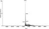 Fig. 8.